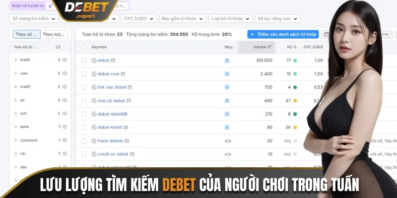 Lưu lượng tìm kiếm Debet của người chơi trong tuần