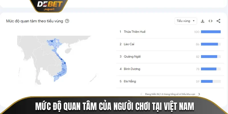 Mức độ quan tâm của người chơi tại Việt Nam