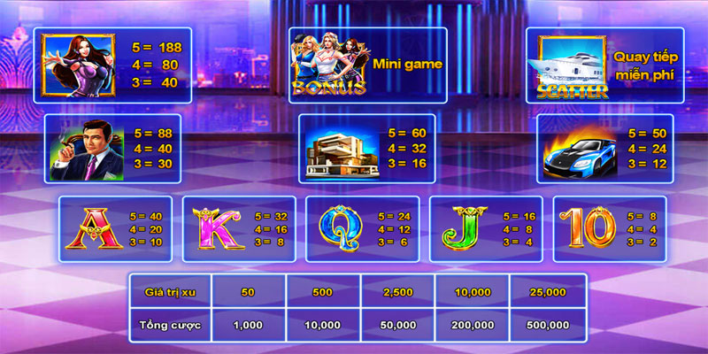Game slots Biệt đội mỹ nữ đa dạng các mốc cược